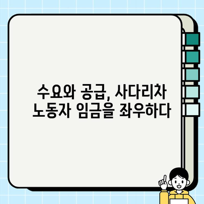 사다리차 노동자 임금 결정| 수요와 공급의 영향 | 노동 시장 분석, 임금 격차,  산업 동향