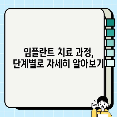 용인·수원 임플란트| 나에게 맞는 치과 선택과 성공적인 치료를 위한 가이드 | 임플란트 비용, 후기, 치과 추천, 치료 과정