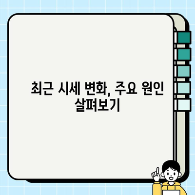 서울 개인택시 면허 시세, 소폭 반등하며 경기·인천 지역 강세! | 개인택시, 면허 시장, 가격 동향, 지역별 분석