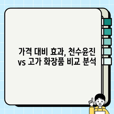 천수윤진 크림 & 에센스 vs 고가 피부 관리| 효과 비교 분석 | 천수윤진, 고가 화장품, 피부 관리, 비용 대비 효과